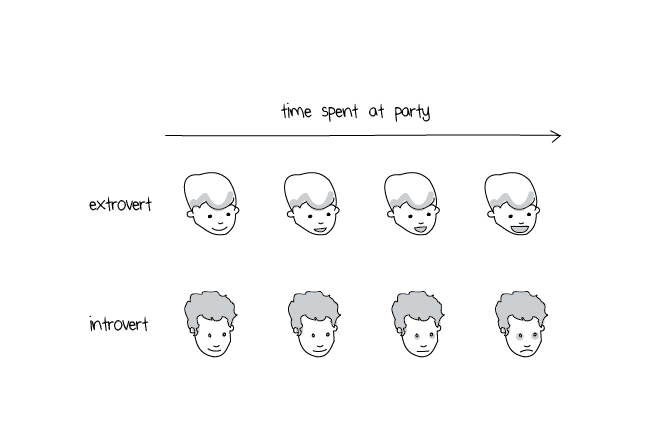 Illustration of introvert process